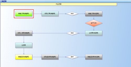 广东顺景软件 如何处理多家公司间三角贸易抛转的erp系统解决方案