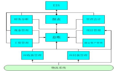 商业流通行业k3 erp解决方案